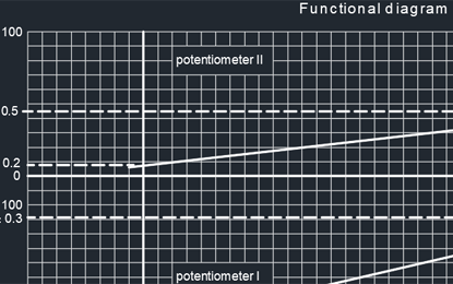 Definition Linearity of Thick Film Potentiometer PCB